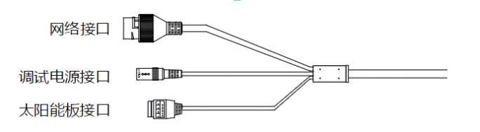 攝像機線纜說明